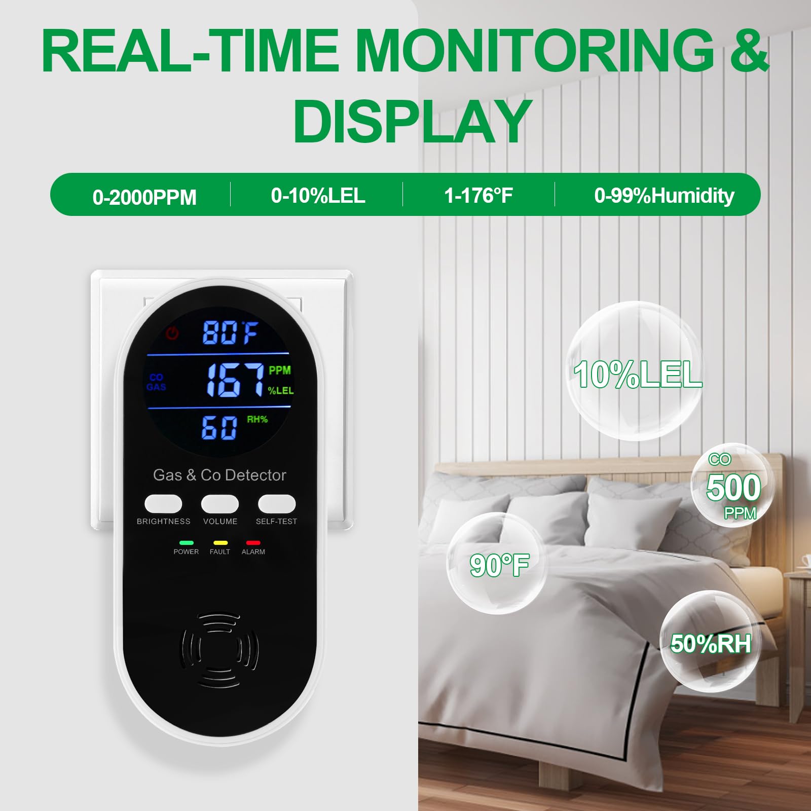 5-in-1 Combination Gas & Carbo - đánh giá và giá Co Detector Plug